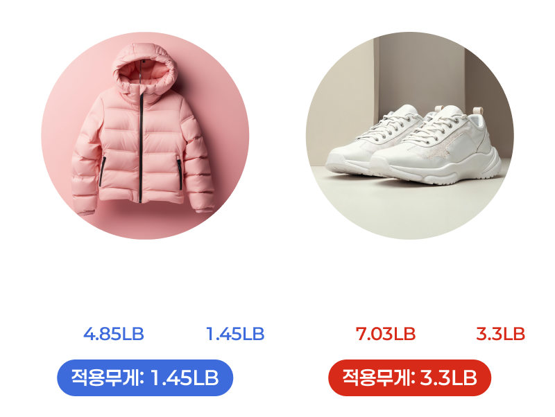 패딩구입시 실무게:2kg, 부피무게:12kg, 실무게로 측정하는 오마이집에선 최대 6배 절약!